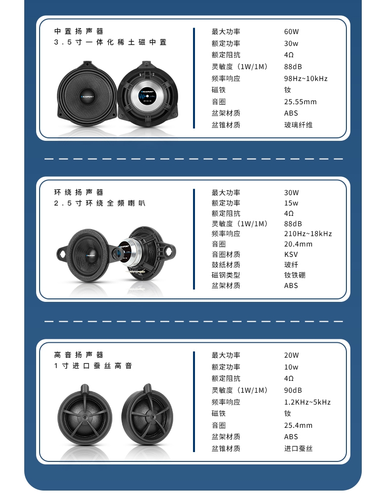 德國（藍寶BLAUPUNKT）奔馳威霆Vito專車專用音響套裝